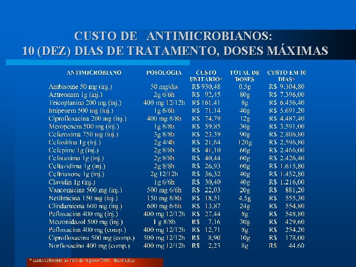 CUSTO DE ANTIMICROBIANOS: 10 (DEZ) DIAS DE TRATAMENTO, DOSES MÁXIMAS 