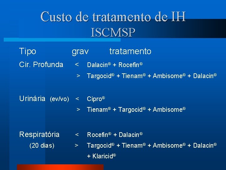 Custo de tratamento de IH ISCMSP Tipo Cir. Profunda grav < Dalacin® + Rocefin®