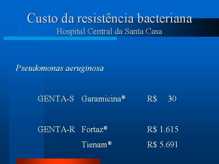 Custo da resistência bacteriana Hospital Central da Santa Casa Pseudomonas aeruginosa GENTA-S Garamicina® R$
