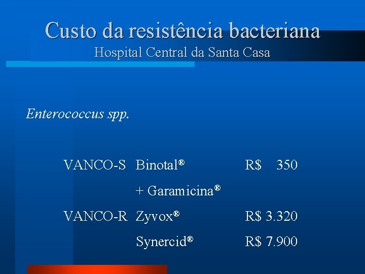 Custo da resistência bacteriana Hospital Central da Santa Casa Enterococcus spp. VANCO-S Binotal® R$