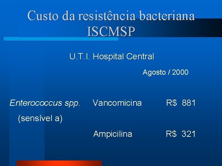 Custo da resistência bacteriana ISCMSP U. T. I. Hospital Central Agosto / 2000 Enterococcus