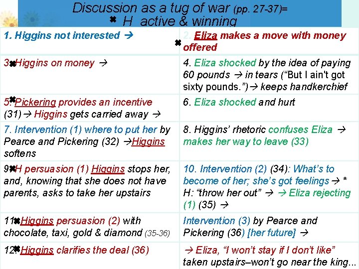 Discussion as a tug of war (pp. 27 -37)= H active & winning 1.