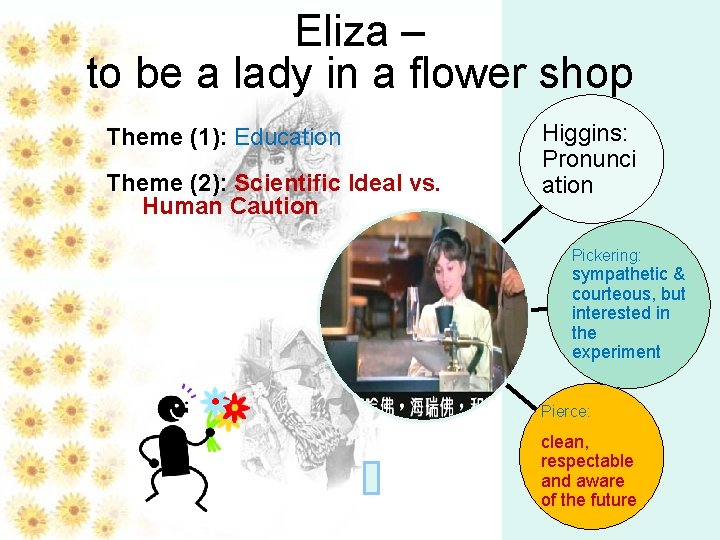 Eliza – to be a lady in a flower shop Theme (1): Education Theme