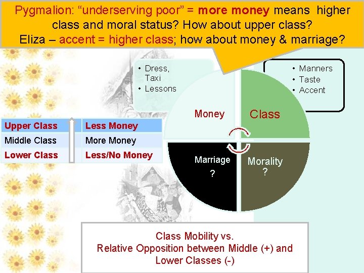 Pygmalion: “underserving poor” = more money means higher class and moral status? How about