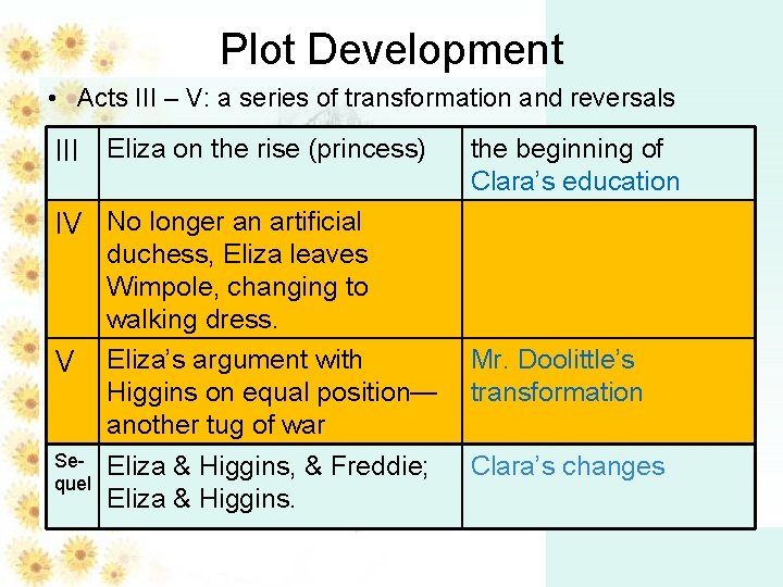 Plot Development • Acts III – V: a series of transformation and reversals III