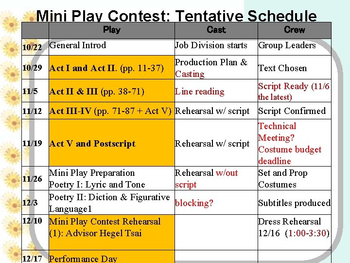 Mini Play Contest: Tentative Schedule Play 10/22 General Introd 10/29 Act I and Act