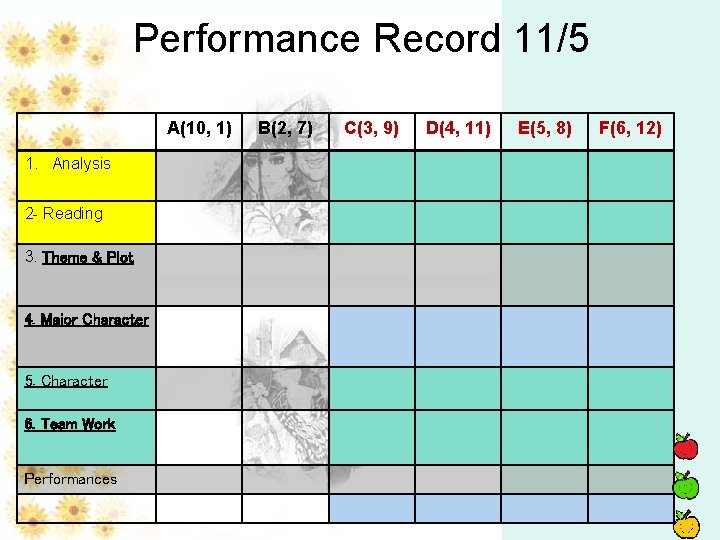 Performance Record 11/5 A(10, 1) 1. Analysis 2 - Reading 3. Theme & Plot