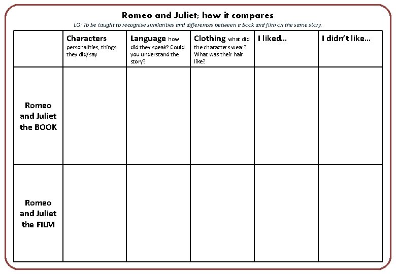 Romeo and Juliet; how it compares LO: To be taught to recognise similarities and