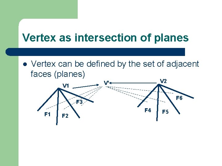 Vertex as intersection of planes l Vertex can be defined by the set of Vertex as intersection of planes l Vertex can be defined by the set of