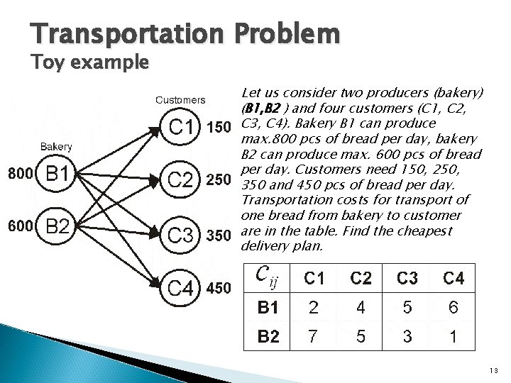 Transportation Problem Toy example Let us consider two producers (bakery) (B 1, B 2