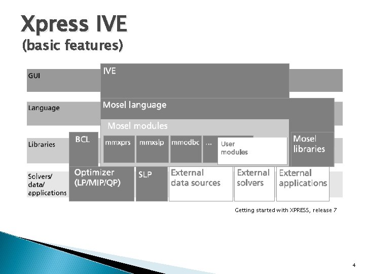 Xpress IVE (basic features) Getting started with XPRESS, release 7 4 