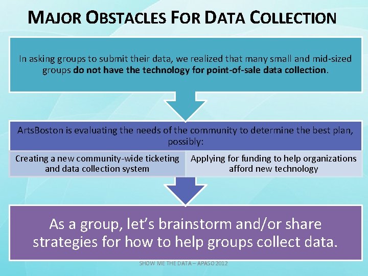 MAJOR OBSTACLES FOR DATA COLLECTION In asking groups to submit their data, we realized