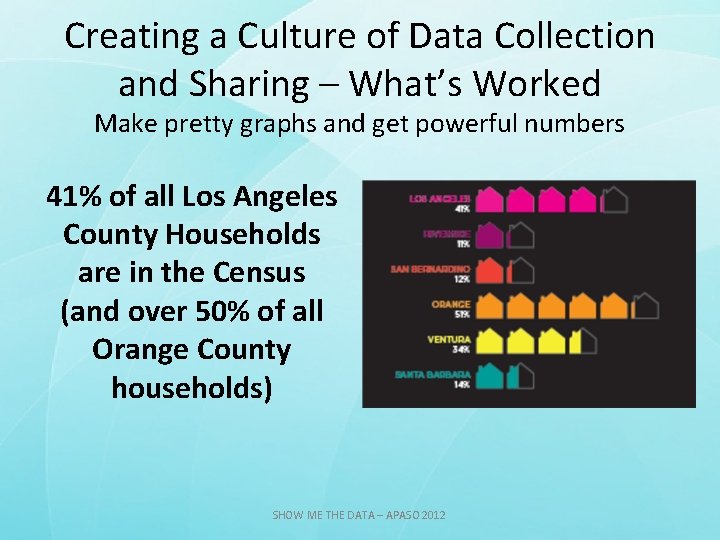 Creating a Culture of Data Collection and Sharing – What’s Worked Make pretty graphs