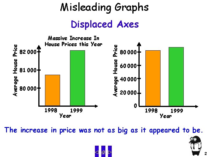 Misleading Graphs Massive Increase In House Prices this Year 82 000 81 000 80