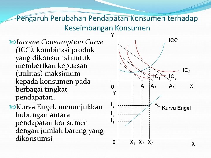 Pengaruh Perubahan Pendapatan Konsumen terhadap Keseimbangan Konsumen Income Consumption Curve (ICC), kombinasi produk yang