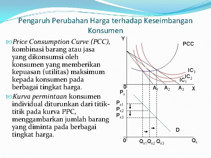 Pengaruh Perubahan Harga terhadap Keseimbangan Konsumen Price Consumption Curve (PCC), kombinasi barang atau jasa