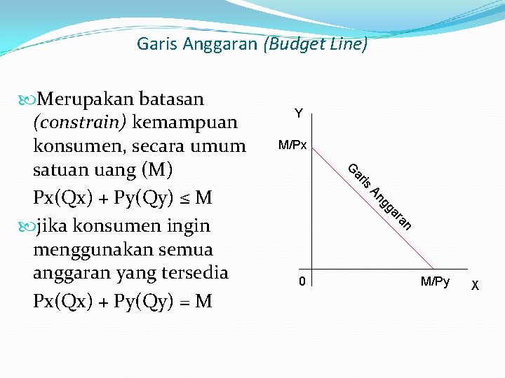 Garis Anggaran (Budget Line) Y M/Px is ar G an ar gg An Merupakan