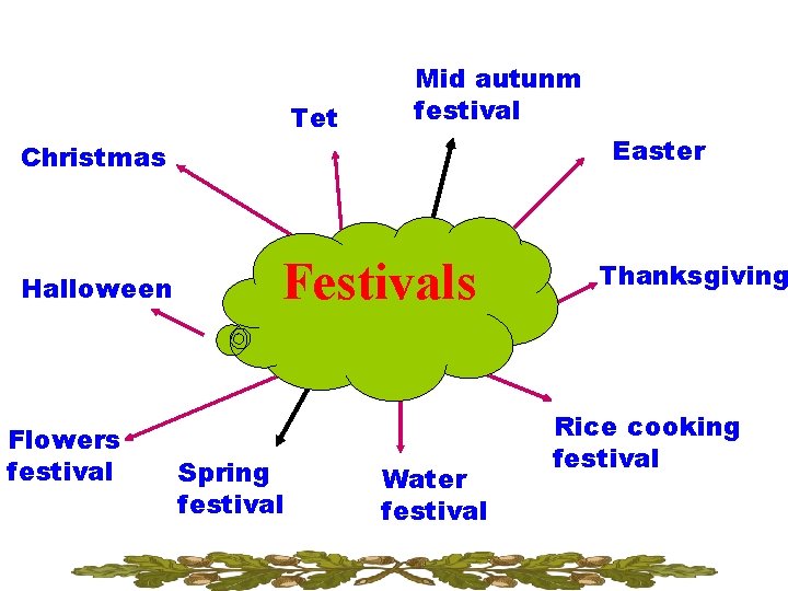 Tet Mid autunm festival Easter Christmas Halloween Flowers festival Festivals Spring festival Water festival Tet Mid autunm festival Easter Christmas Halloween Flowers festival Festivals Spring festival Water festival