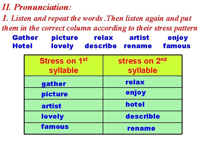 II. Pronunciation: 1. Listen and repeat the words. Then listen again and put them II. Pronunciation: 1. Listen and repeat the words. Then listen again and put them