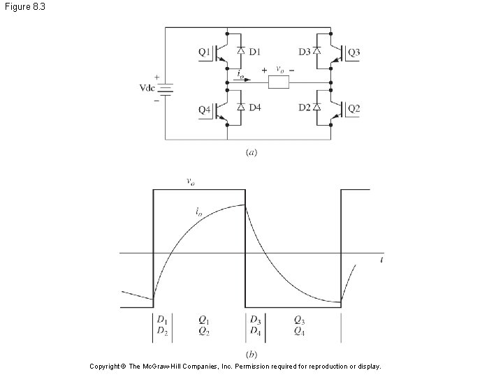 Figure 8. 3 Copyright © The Mc. Graw-Hill Companies, Inc. Permission required for reproduction