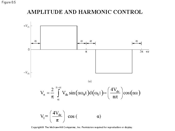 Figure 8. 5 AMPLITUDE AND HARMONIC CONTROL Copyright © The Mc. Graw-Hill Companies, Inc.