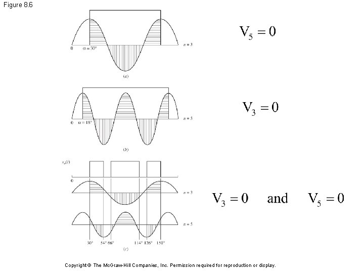 Figure 8. 6 Copyright © The Mc. Graw-Hill Companies, Inc. Permission required for reproduction