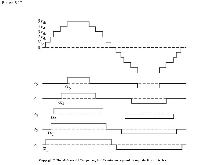 Figure 8. 12 Copyright © The Mc. Graw-Hill Companies, Inc. Permission required for reproduction