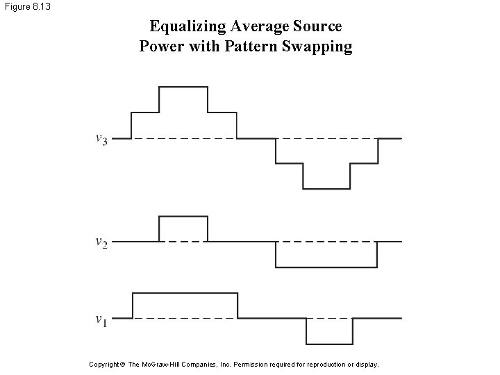 Figure 8. 13 Equalizing Average Source Power with Pattern Swapping Copyright © The Mc.