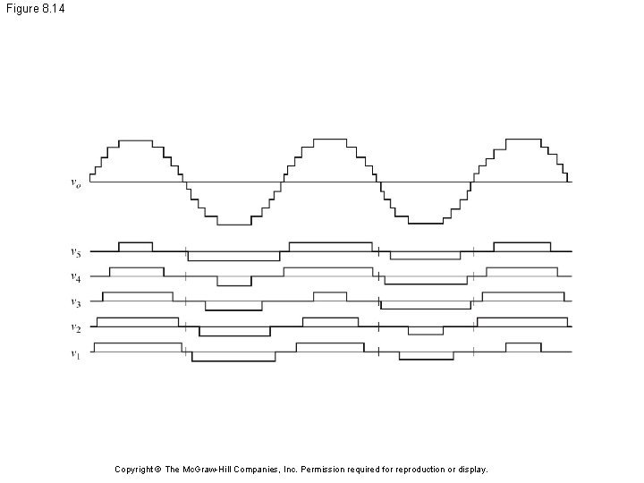 Figure 8. 14 Copyright © The Mc. Graw-Hill Companies, Inc. Permission required for reproduction