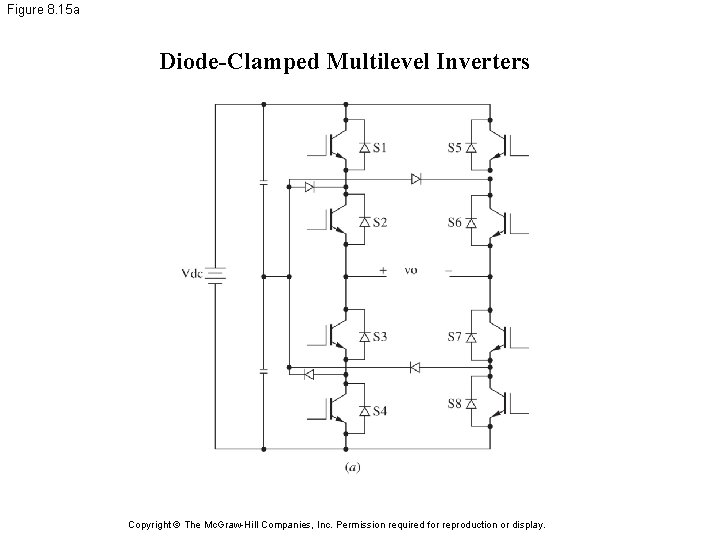 Figure 8. 15 a Diode-Clamped Multilevel Inverters Copyright © The Mc. Graw-Hill Companies, Inc.