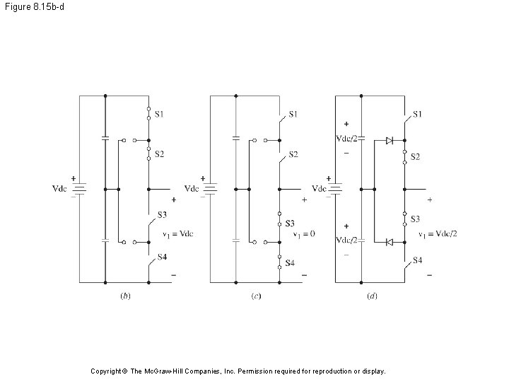 Figure 8. 15 b-d Copyright © The Mc. Graw-Hill Companies, Inc. Permission required for