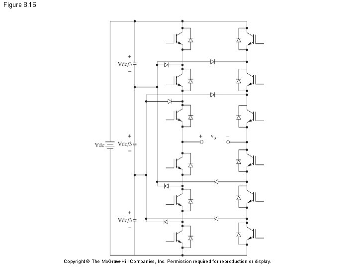 Figure 8. 16 Copyright © The Mc. Graw-Hill Companies, Inc. Permission required for reproduction