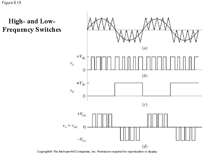 Figure 8. 19 High- and Low. Frequency Switches Copyright © The Mc. Graw-Hill Companies,