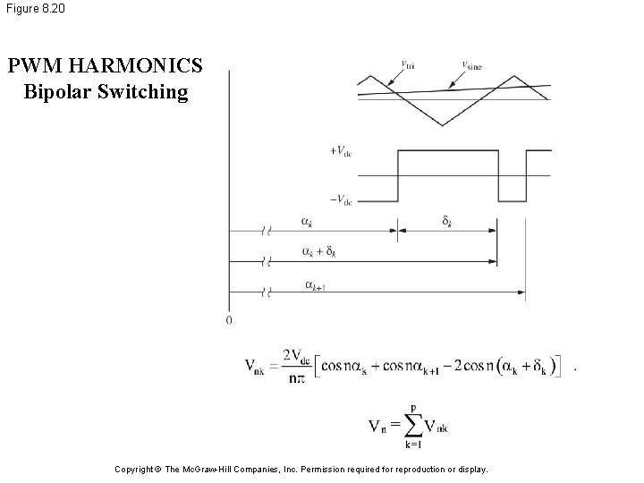 Figure 8. 20 PWM HARMONICS Bipolar Switching Copyright © The Mc. Graw-Hill Companies, Inc.