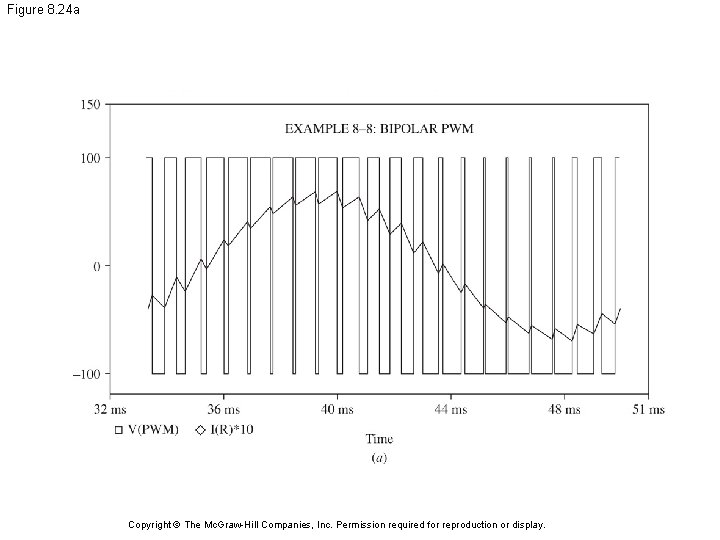 Figure 8. 24 a Copyright © The Mc. Graw-Hill Companies, Inc. Permission required for