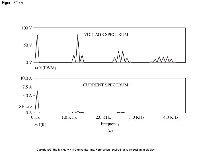 Figure 8. 24 b Copyright © The Mc. Graw-Hill Companies, Inc. Permission required for