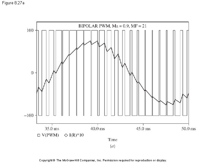 Figure 8. 27 a Copyright © The Mc. Graw-Hill Companies, Inc. Permission required for