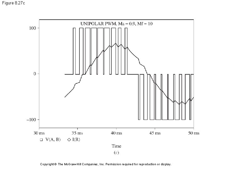 Figure 8. 27 c Copyright © The Mc. Graw-Hill Companies, Inc. Permission required for