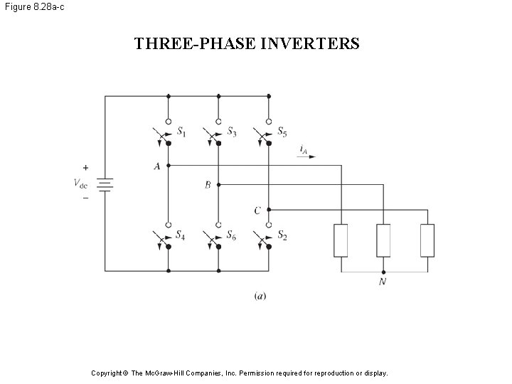 Figure 8. 28 a-c THREE-PHASE INVERTERS Copyright © The Mc. Graw-Hill Companies, Inc. Permission