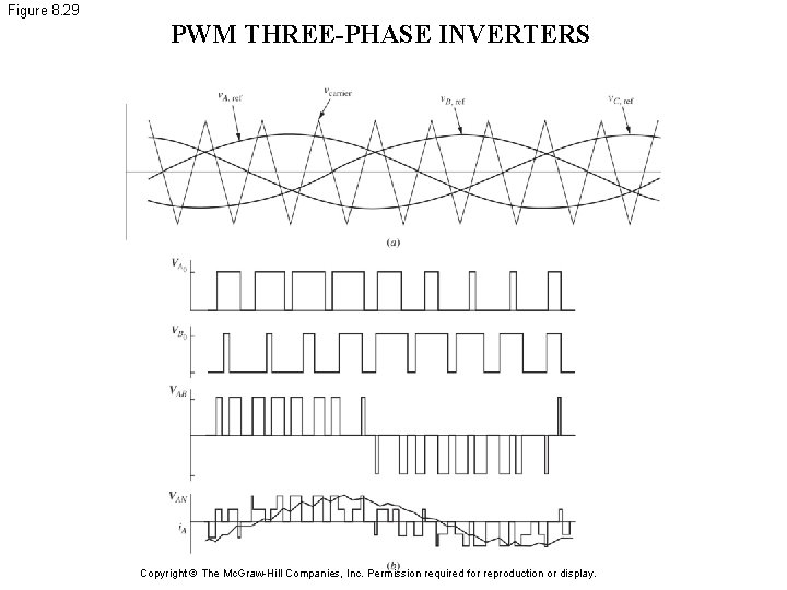 Figure 8. 29 PWM THREE-PHASE INVERTERS Copyright © The Mc. Graw-Hill Companies, Inc. Permission