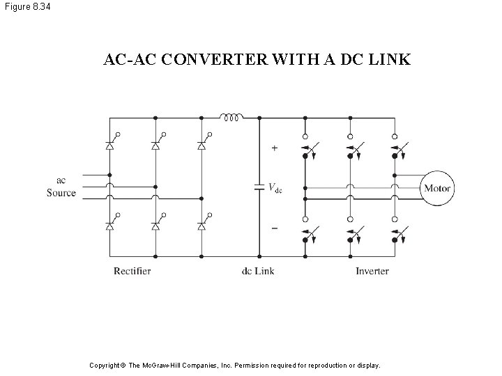 Figure 8. 34 AC-AC CONVERTER WITH A DC LINK Copyright © The Mc. Graw-Hill