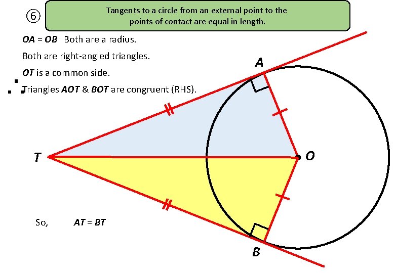 Tangents to a circle from an external point to the points of contact are