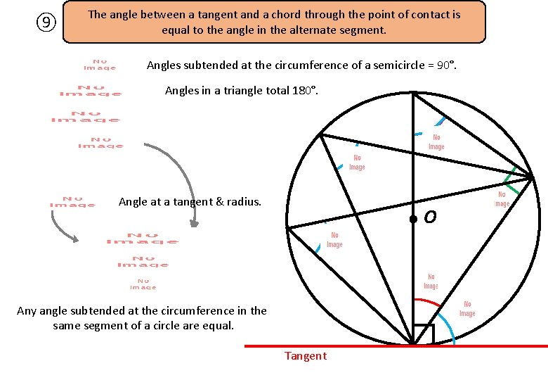 The angle between a tangent and a chord through the point of contact is