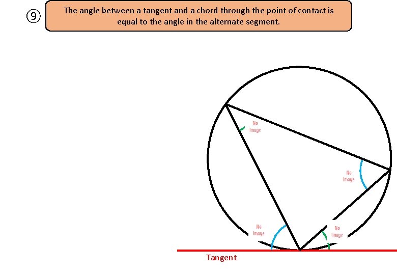 ⑨ The angle between a tangent and a chord through the point of contact