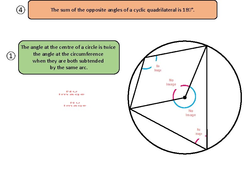 ④ ① The sum of the opposite angles of a cyclic quadrilateral is 180°.