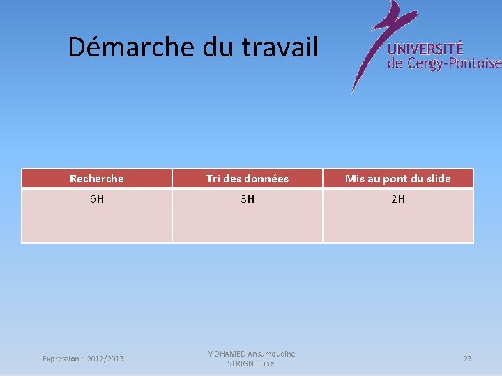 Démarche du travail Recherche Tri des données Mis au pont du slide 6 H