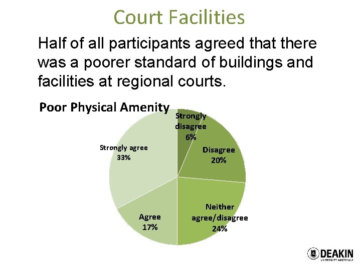 Court Facilities Half of all participants agreed that there was a poorer standard of