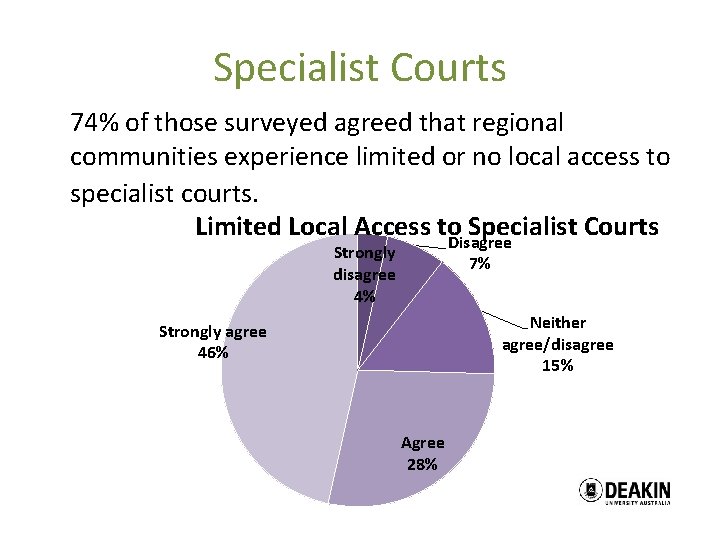 Specialist Courts 74% of those surveyed agreed that regional communities experience limited or no