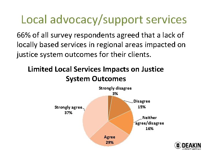 Local advocacy/support services 66% of all survey respondents agreed that a lack of locally