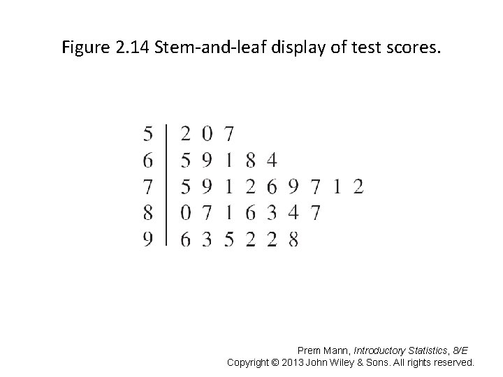 CHAPTER 2 ORGANIZING AND GRAPHING DATA Prem Mann